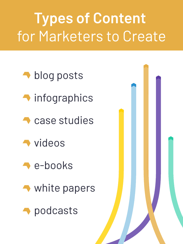 types of content for website